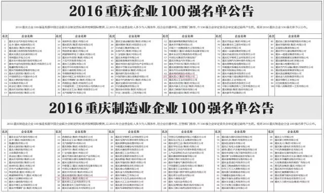 2016重庆企业100强名单公告图